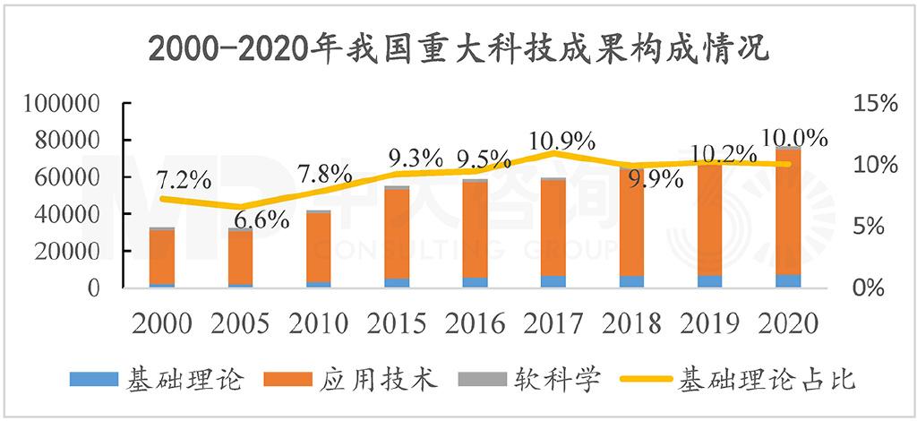 2022年中国有哪些科技成就200字美称未获邀研究月壤 普桑