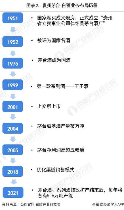 飞天茅台酒的价格会一直持续上涨吗茅台价格全线上涨的原因最近一段时间飞天茅台的价格“飙升”，推动其上涨的原因是什么