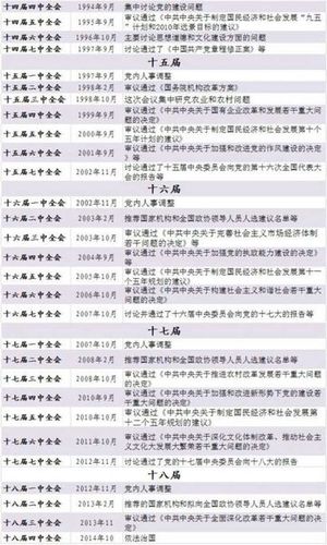 几届几中全会是什么意思20年召开的三中全会1984年12月召开党的12届几中全会 五菱宏光