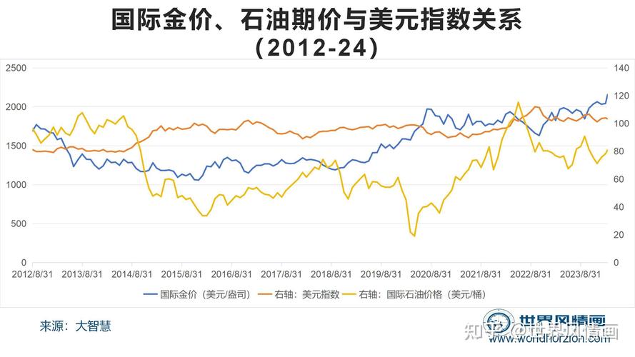 金价创新高背后真正的原因是什么国际金价再创历史新高金价高位震荡一个多星期了，7月20晚上又突破新高是什么原因