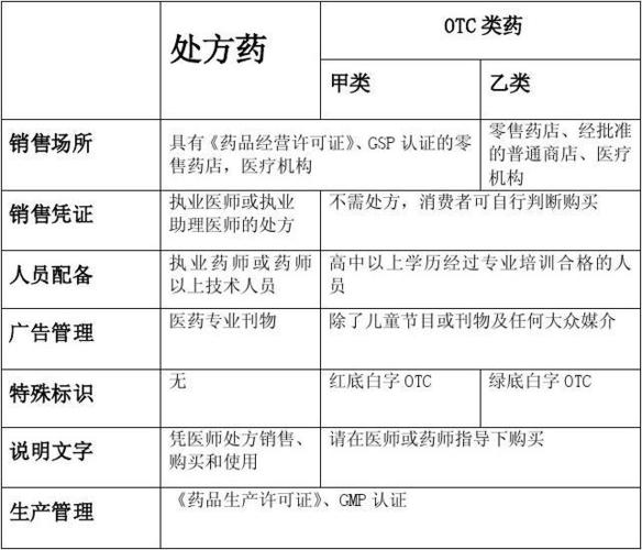 赠送给别人药品出事需要负责吗处方药随意买留隐患转卖处方药如何处罚