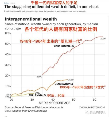 2020年出生率跌破10‰，如果持续低，未来将会面临什么美国生育率下降21.5美国生育率下降21%