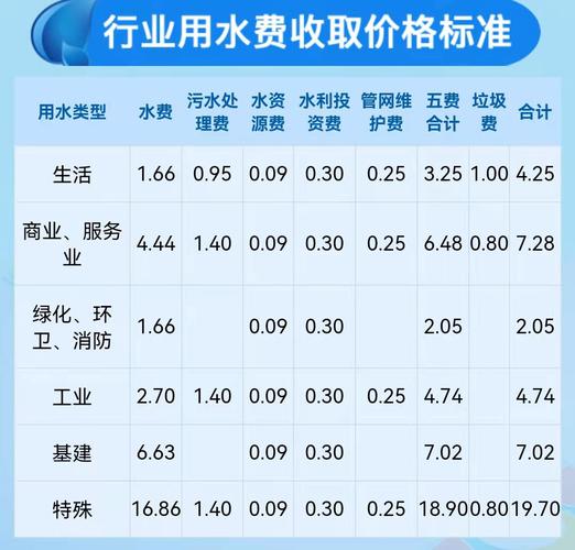 居民用水4元一方合理吗几点电费便宜 购置税