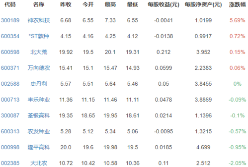 有些玉米受高温干旱等不利天气影响产量，秋收玉米价格能上涨吗？你怎么看台风“摩羯”台风摩羯致3死95伤