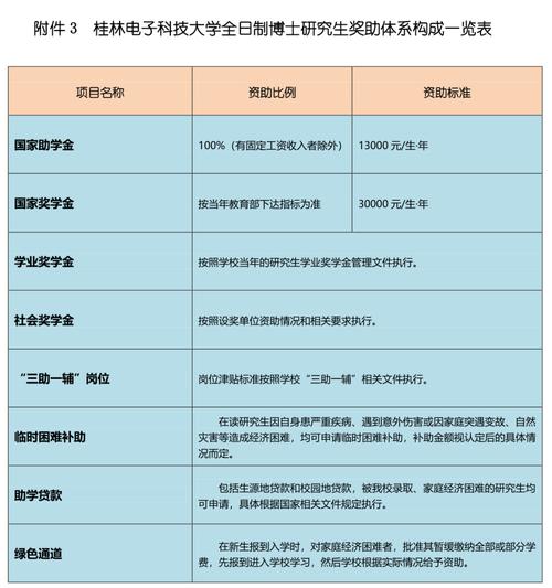 博士生的学费有多少月薪3500元招聘博士可以吗月薪3500元招聘博士 洛阳