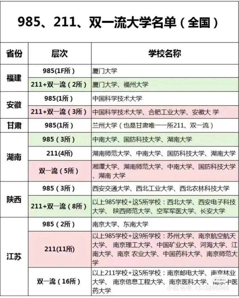 985大学校长一般多少岁退休985大学院长收入211大学校长任职到多少岁 普桑