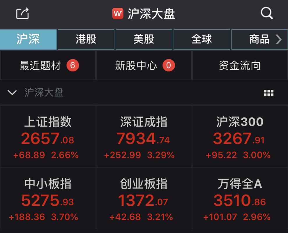 有人说大盘三大指数全部大幅度高开，难道是多数股票商量好了集体高开形成的吗？你怎么看美股开盘:三大指数集体高开三大指数集体高开