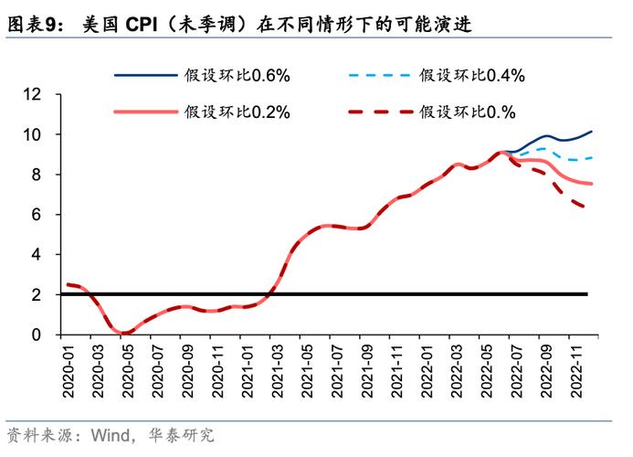 地产股全线崛起！市场转危为安了吗地产股超20股涨停的原因2019年121家房企共发债总量8011.4亿元，平均利率6.90%。你怎么看 五菱宏光