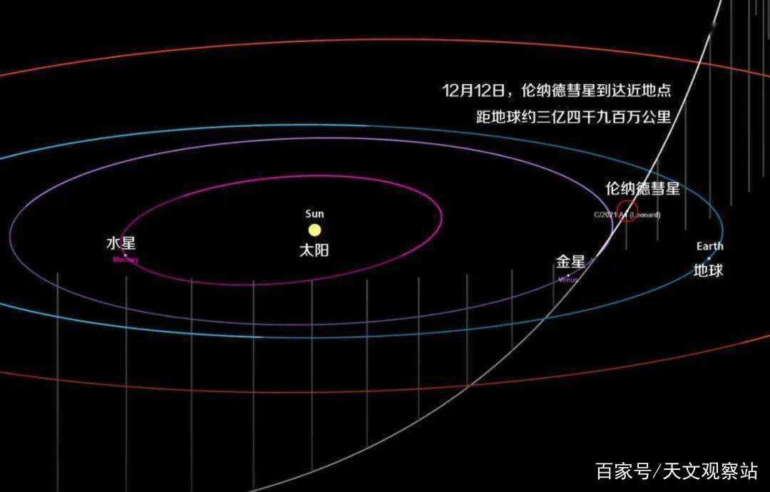 12月12日彗星 北京可以看到吗北京 彗星观测北京看彗星时间 普桑