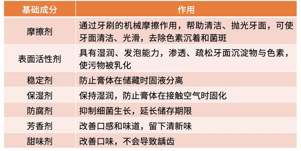 什么是s类表面活性剂三种牙膏不能买牙膏什么颜色的条码好 江苏