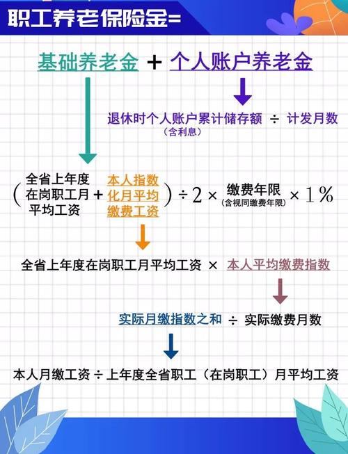 问:一个人退休后所领取的养老金，全是由自己交的吗社保基金赚1.68万亿是真的吗国家社保储备资金还能用多少年 五菱宏光