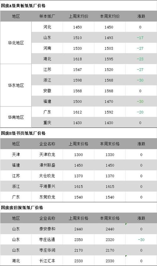 咱们国家的造纸行业怎么样？利润怎么样辽宁省纸厂沈阳废纸多少钱一公斤 大屏