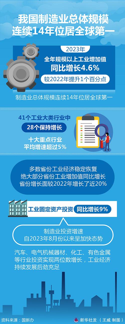 有什么节约制造业企业成本的办法中国制造业的第一为什么有人说今年工厂都不太忙？你怎么看