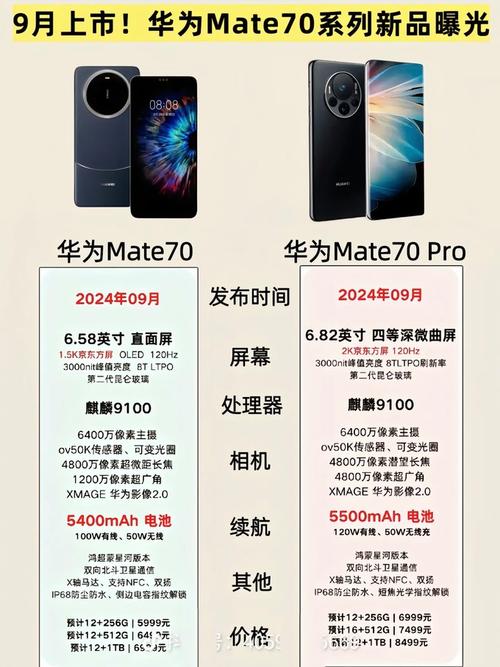 Mate70什么时候上市2023年华为mate70华为Mate70发布时间