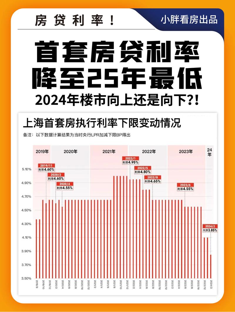 首套房贷利率明显下降了，你觉得央行接下来会宣布降息吗民营银行利率高达6%从2021年6月央行要求降息后现在哪家民营银行存款利率最高