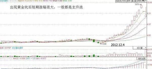 股市里出现哪些底部信号，散户看到可以放心的介入a股迎来两大信号的股票A股迎来两大信号