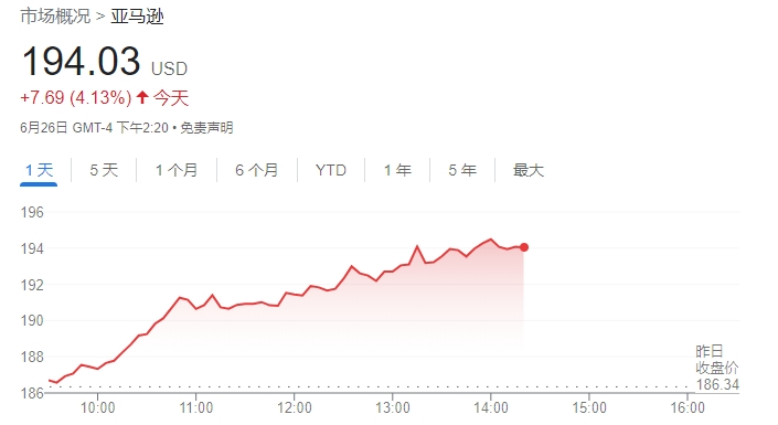 亚马逊市值首次突破2万亿美元 AI狂潮与降息预期助推涨势 亚马逊市值初次
突破2万亿美元 AI怒潮
与降息预期助推涨势 大屏