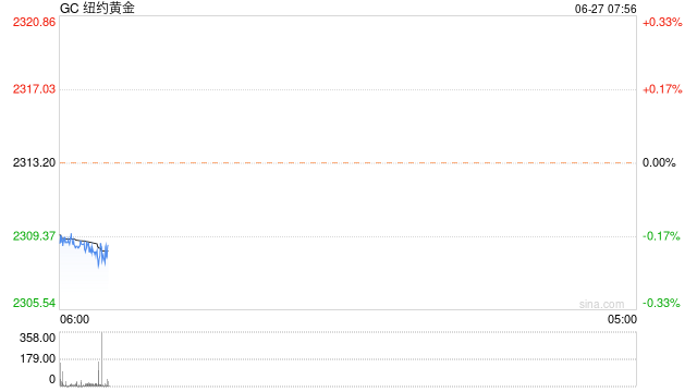 光大期货：经济数据再现羸弱，金价短期波动或加剧 光大期货：经济数据再现羸弱，金价短期颠簸
或加剧 花冠